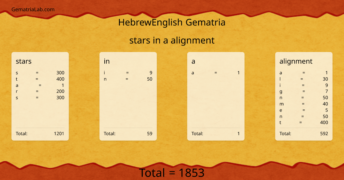 stars in a alignment in hebrewEnglish Gematria